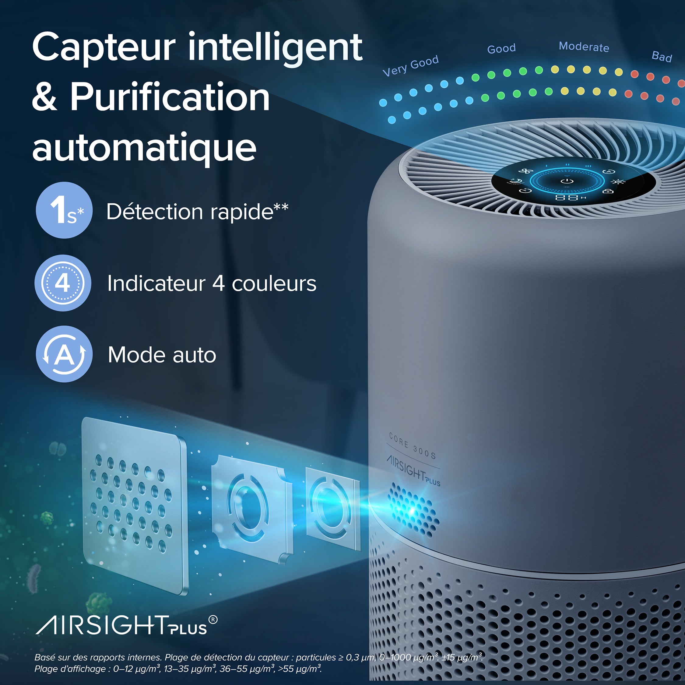 Levoit purificateur d'air Core 300s Pro