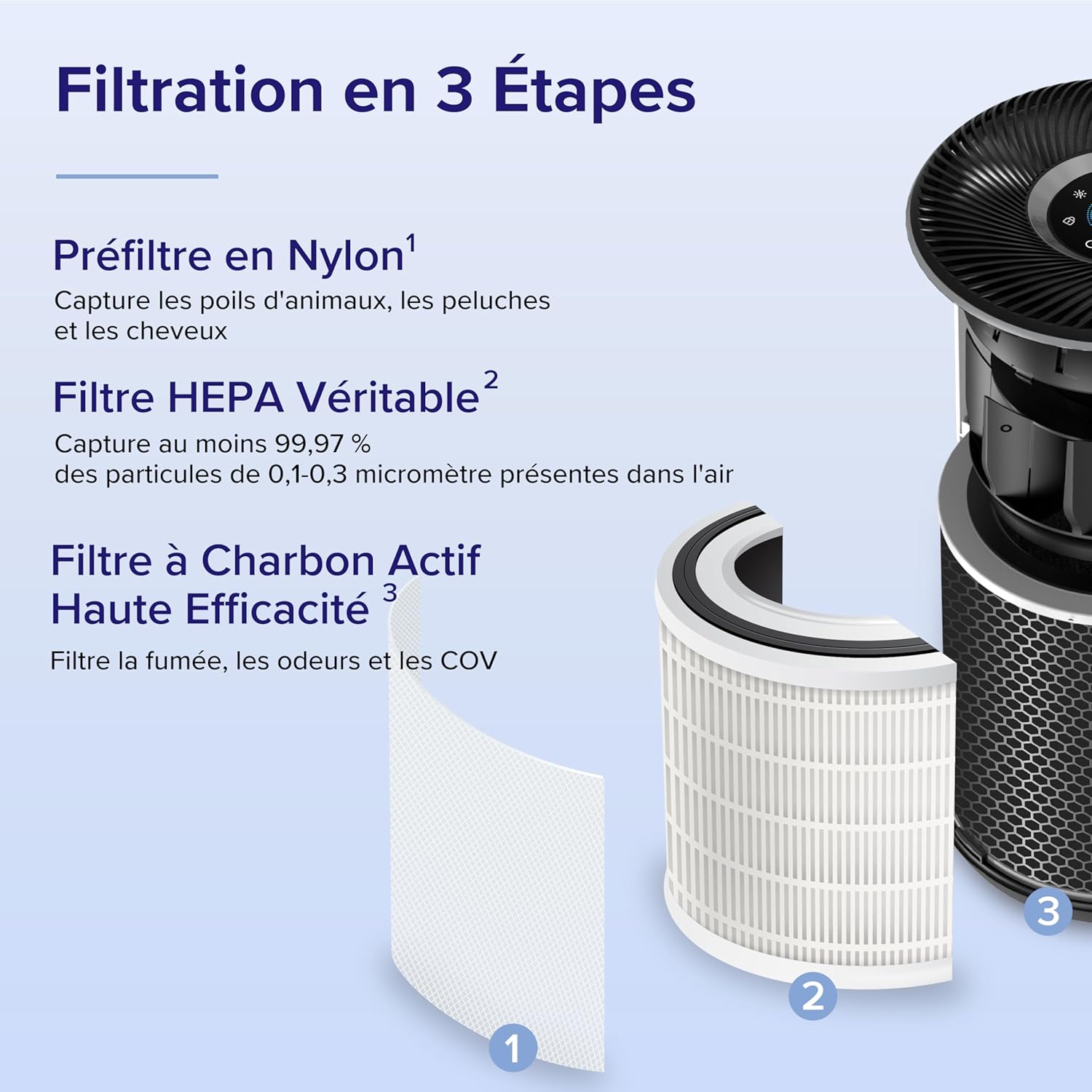 Levoit purificateur d'air Core 400S