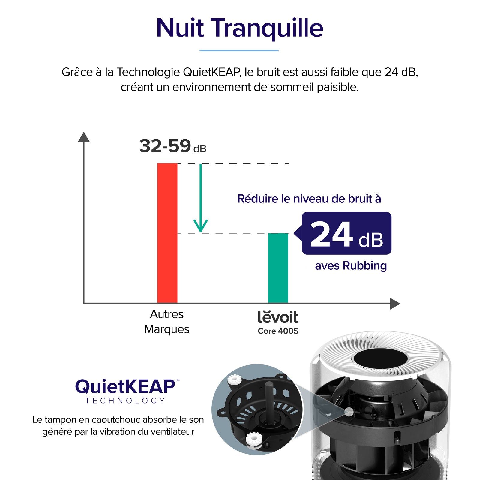 Levoit purificateur d'air Core 300