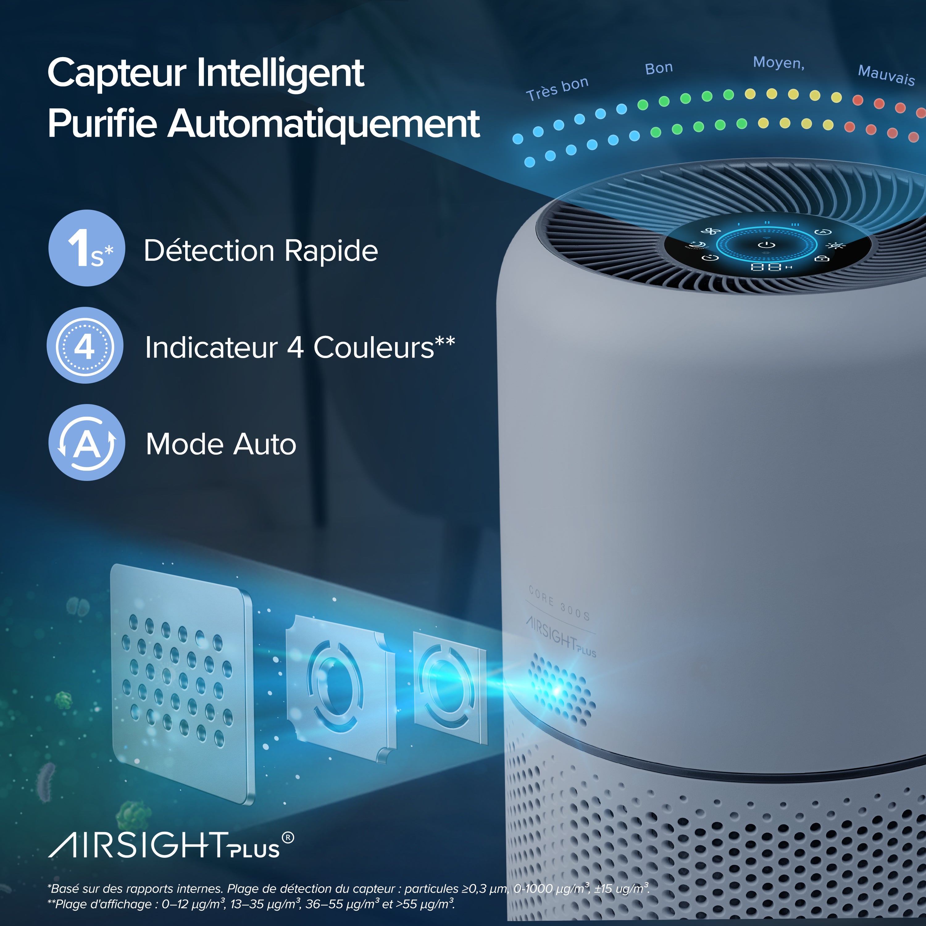 Levoit purificateur d'air Core 300S
