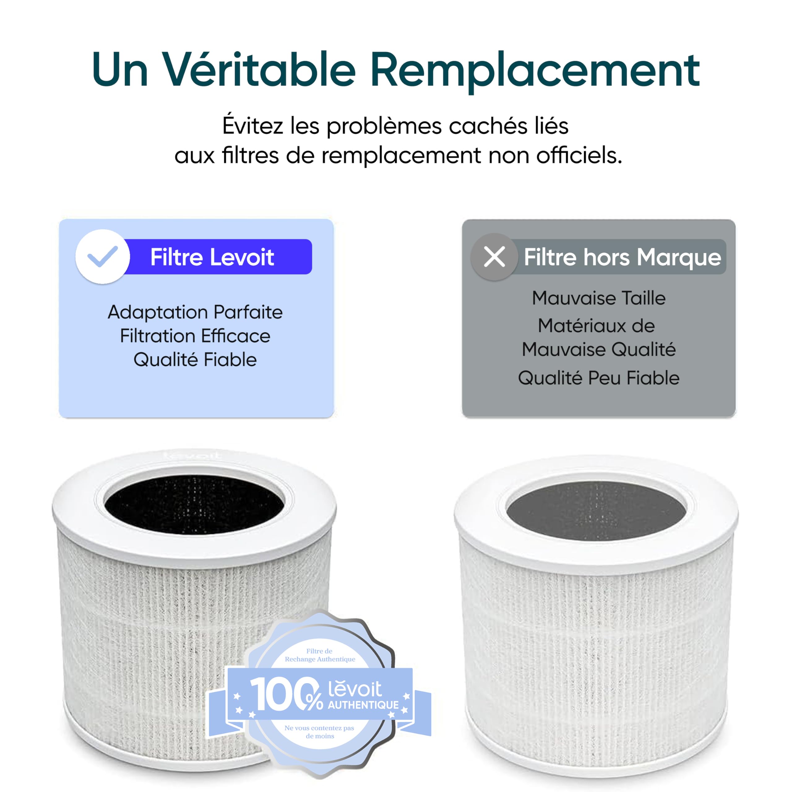Filtre de rechange Levoit Core Mini authentique pour une filtration efficace et fiable, évitant les problèmes des filtres non officiels