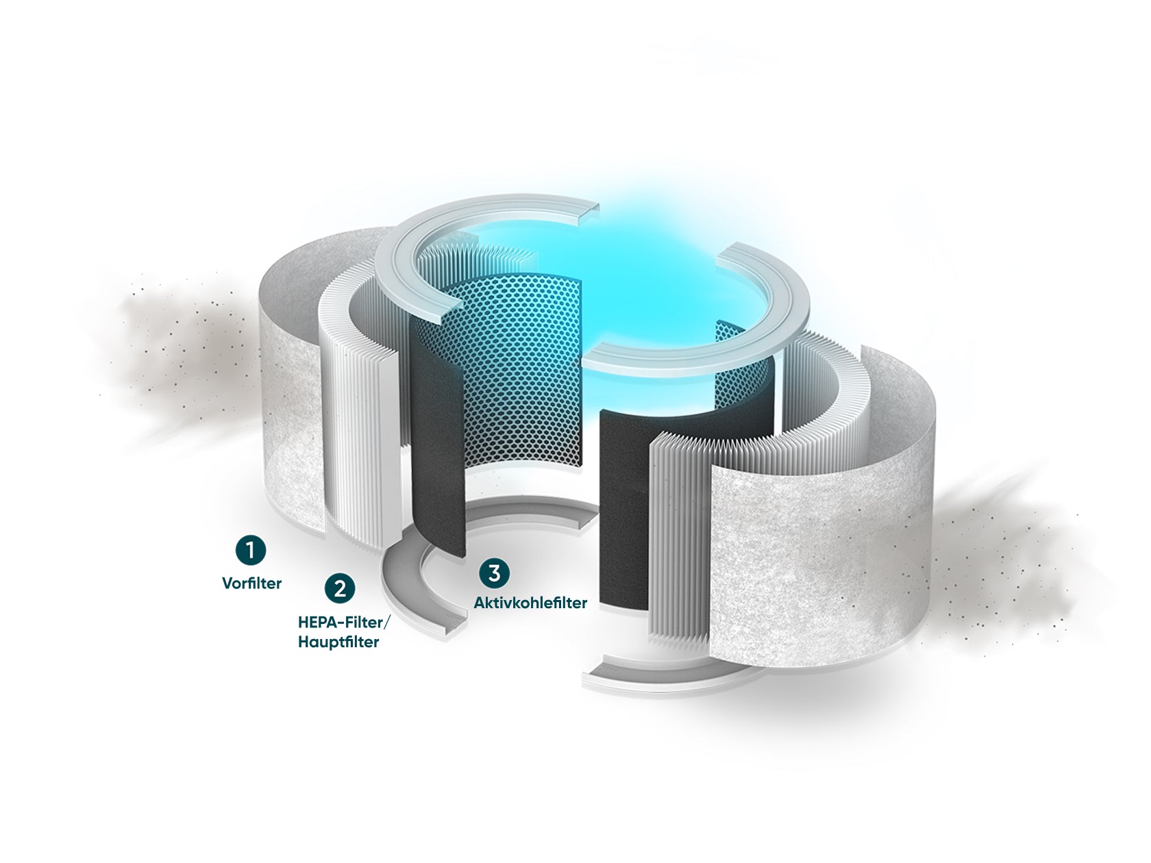 Luftreiniger mit Vorfilter, HEPA-Filter und Aktivkohlefilter