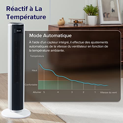 LEVOIT Ventilateur Colonne 36AC 23dB – Confort Nuit & Bureau