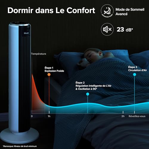 LEVOIT Ventilateur Colonne 36AC 23dB – Confort Nuit & Bureau