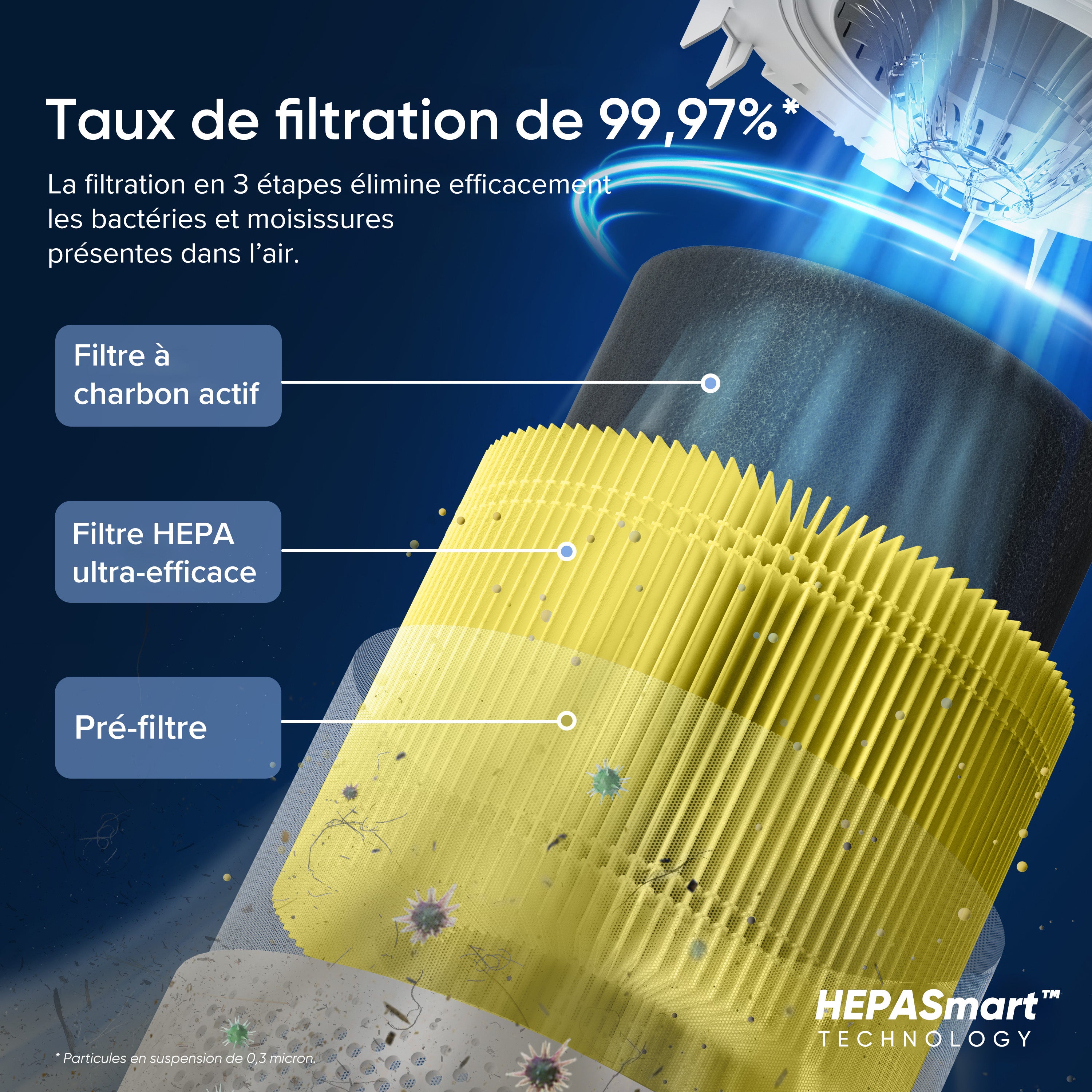 Levoit purificateur d'air Core 300s Pro