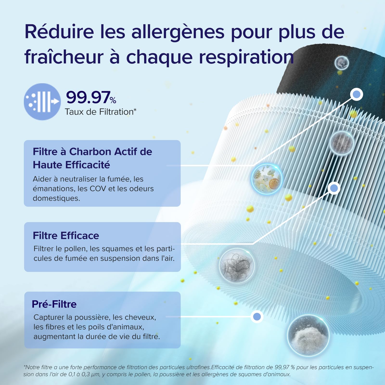 Levoit purificateur d'air Core 200S