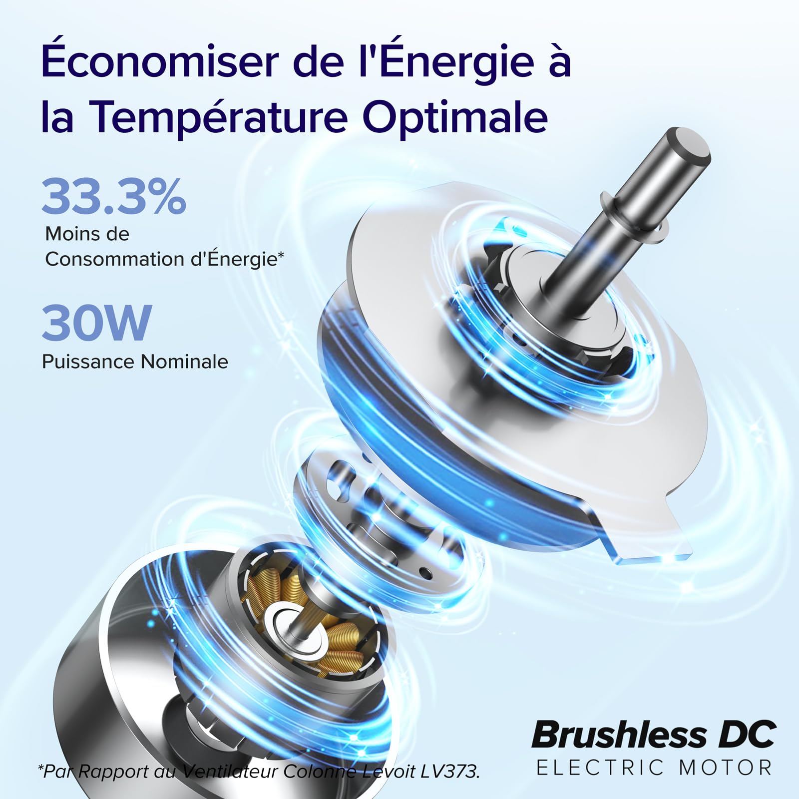 Moteur DC brushless LEVOIT : consommation réduite de 33,3 %, puissance 30W, refroidissement performant et très économe en énergie toute l'année.