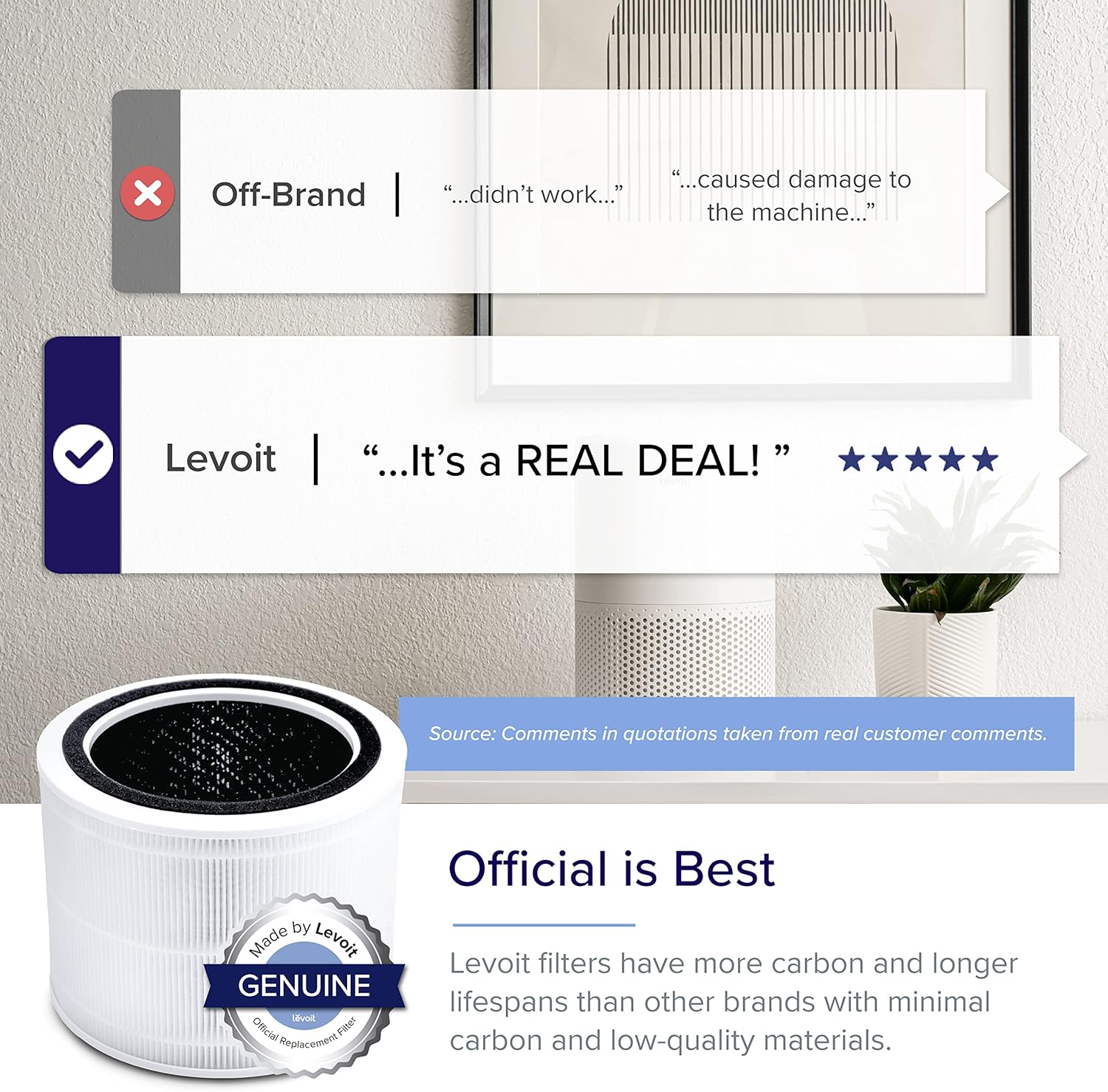 Levoit Core 200S Filtre de Rechange