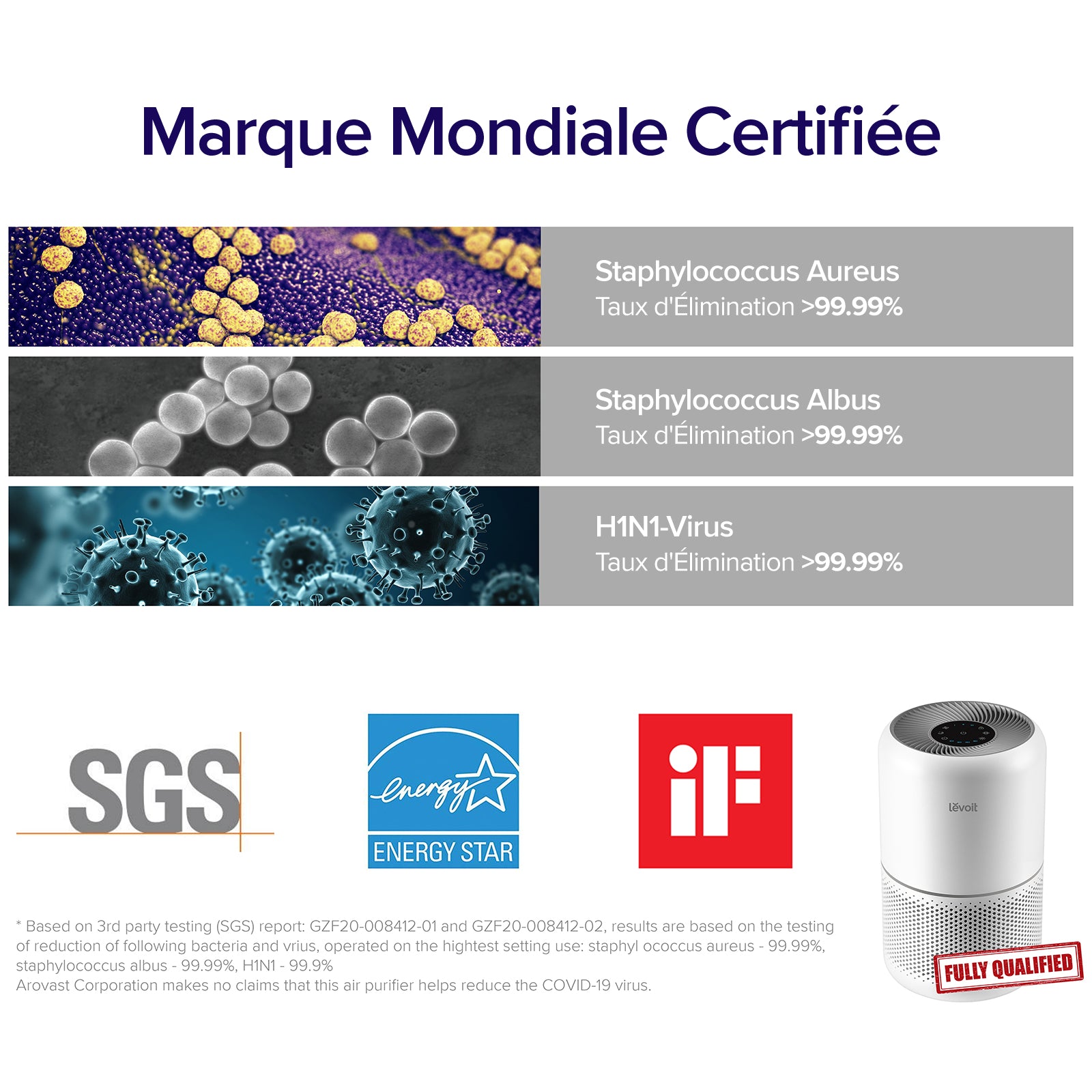 Levoit purificateur d'air Core 300