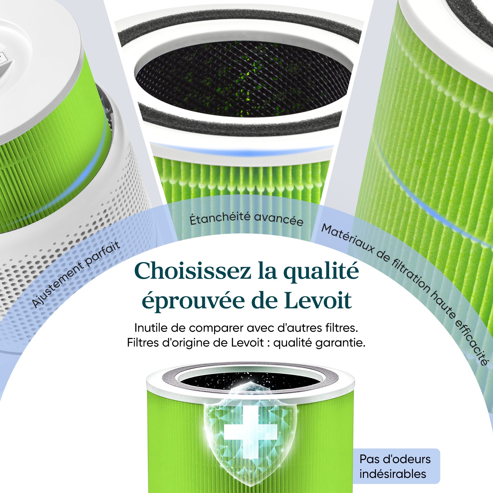 Filtre de remplacement antibactérien pour Levoit Core 300