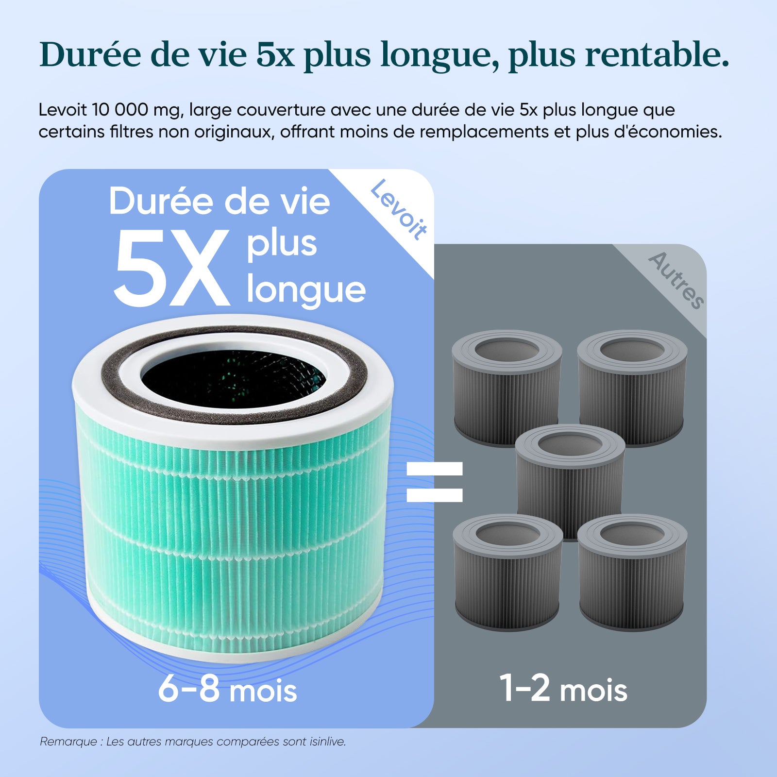 Filtre anti-odeurs de remplacement pour purificateur d'air Levoit Core 300