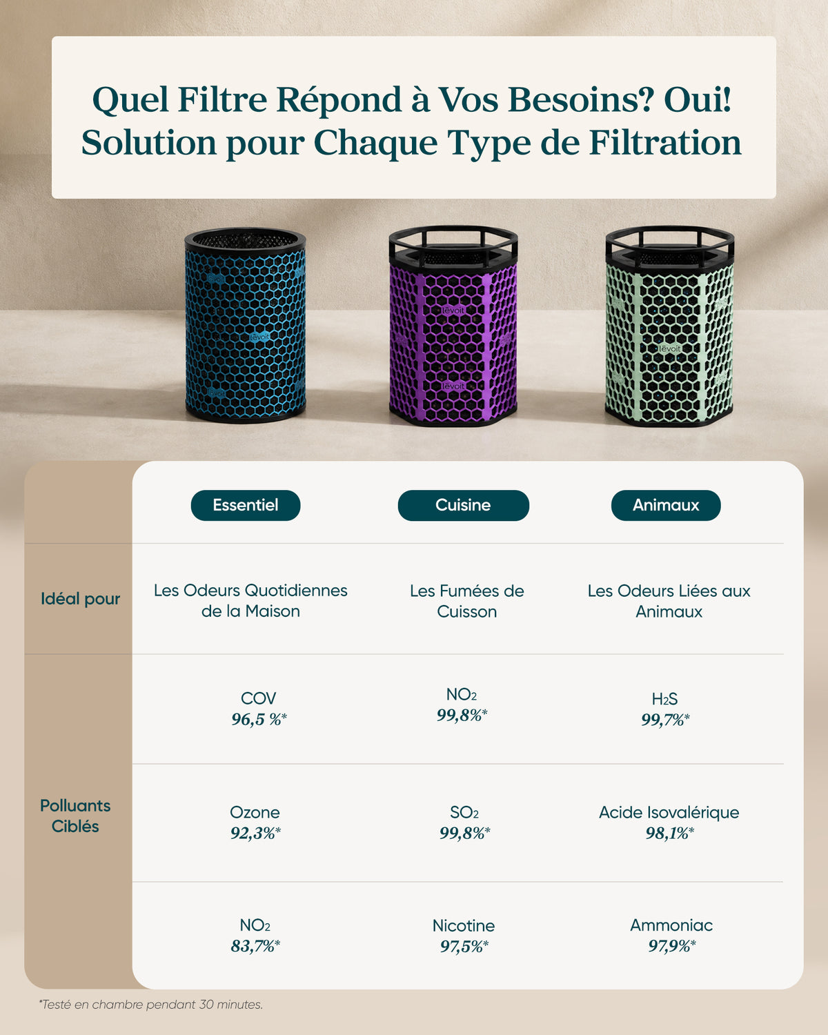Levoit Filtre HEPA pour purificateur d'air Eleva 300X