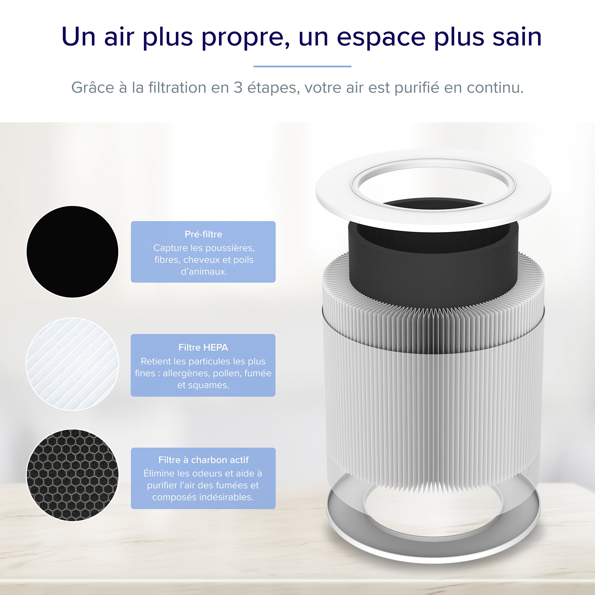 Levoit purificateur d'air Core mini pro